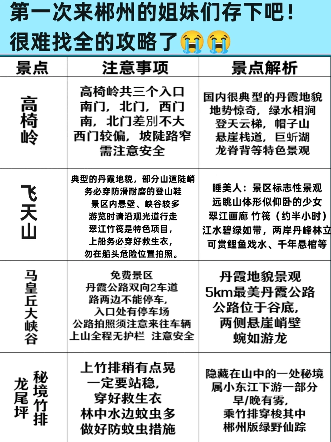 送给冬季来郴州旅游的姐妹👭看完不求人