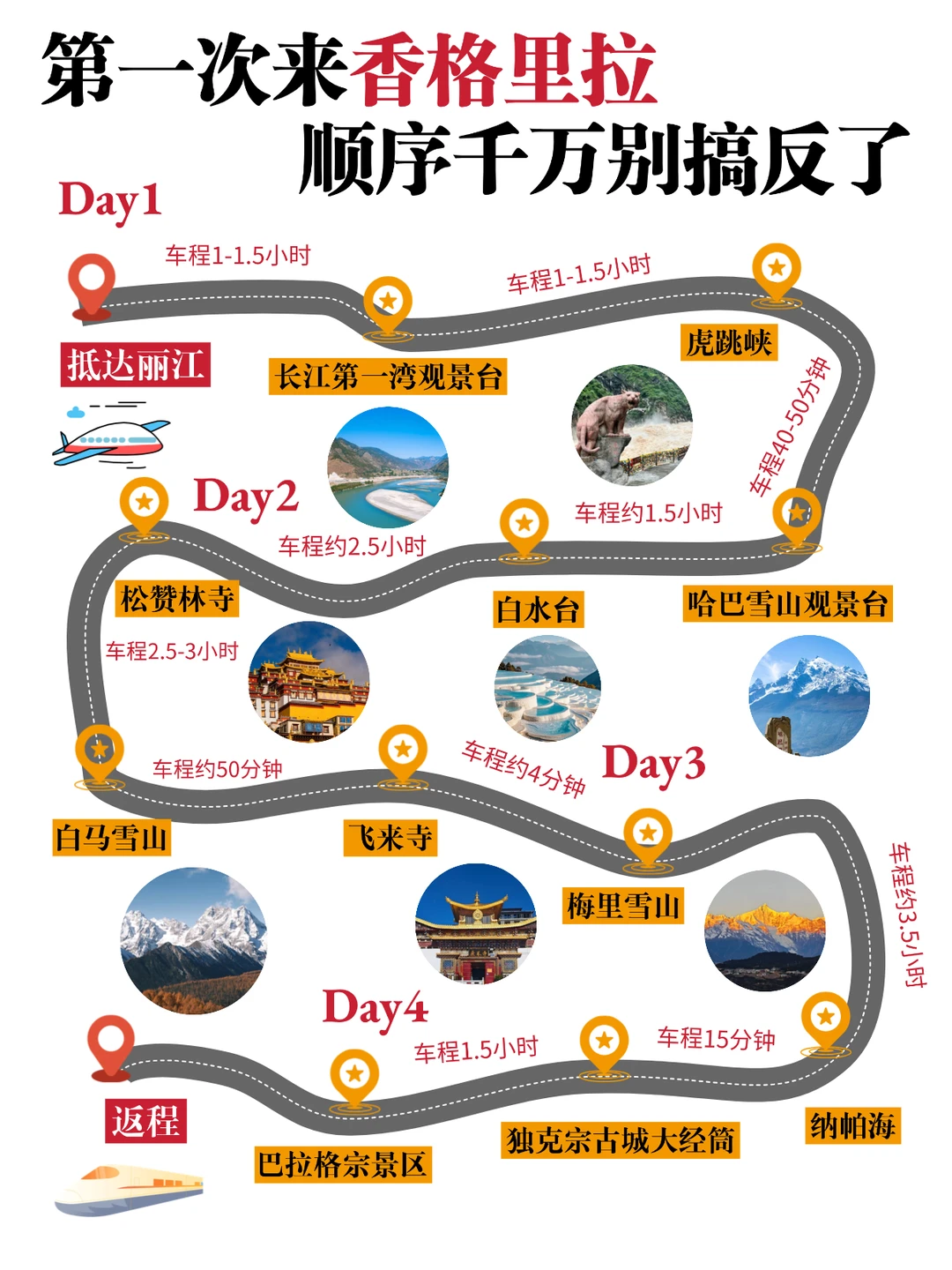 正确游玩顺序✅第一次去香格里拉这样玩