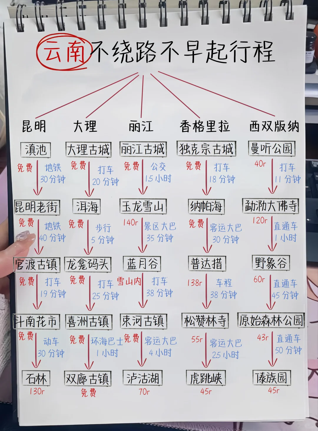 对自己做的云南旅游攻略满意哭了（手写版）