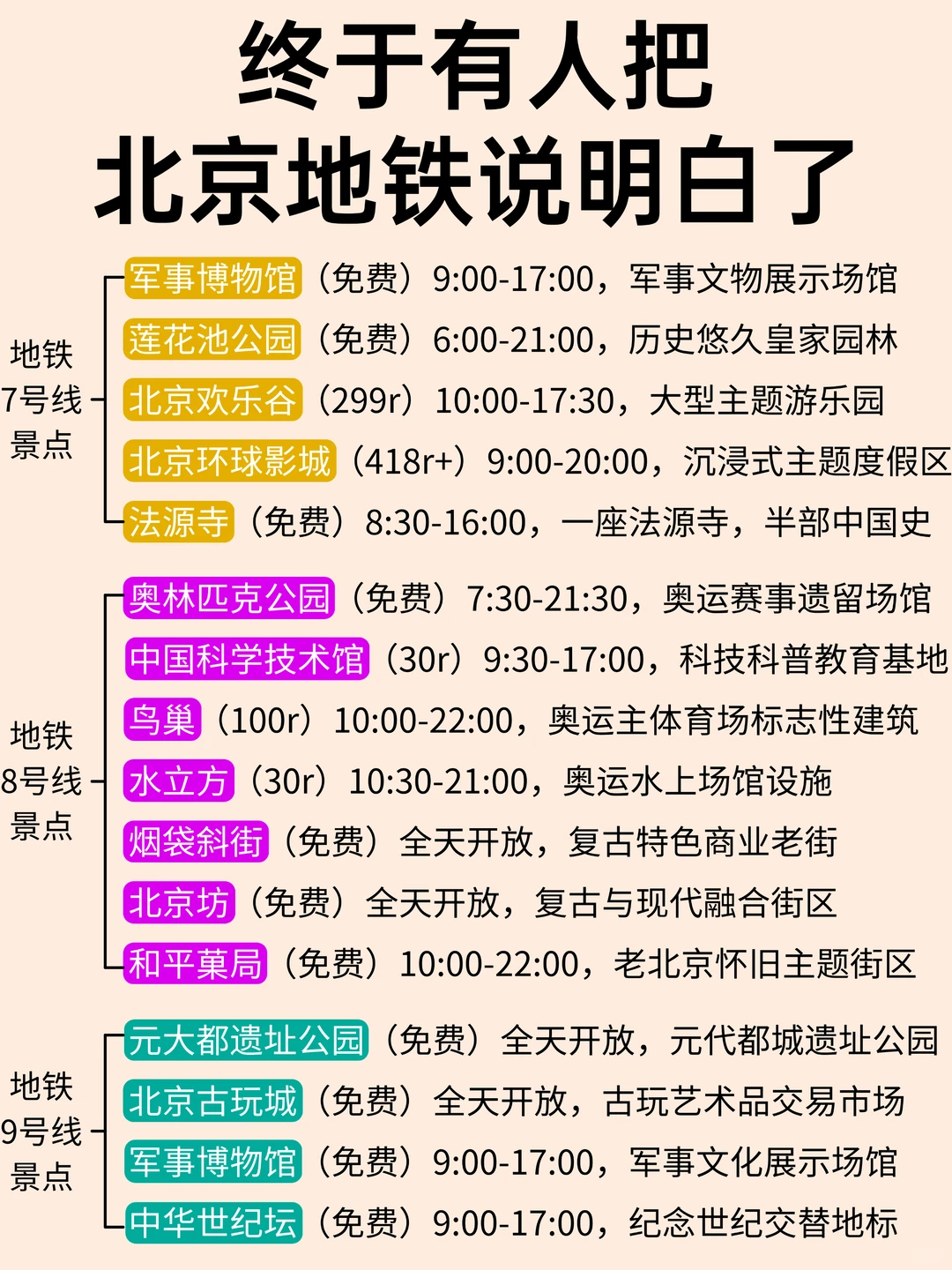谁懂啊！终于有人把北京地铁说清楚了