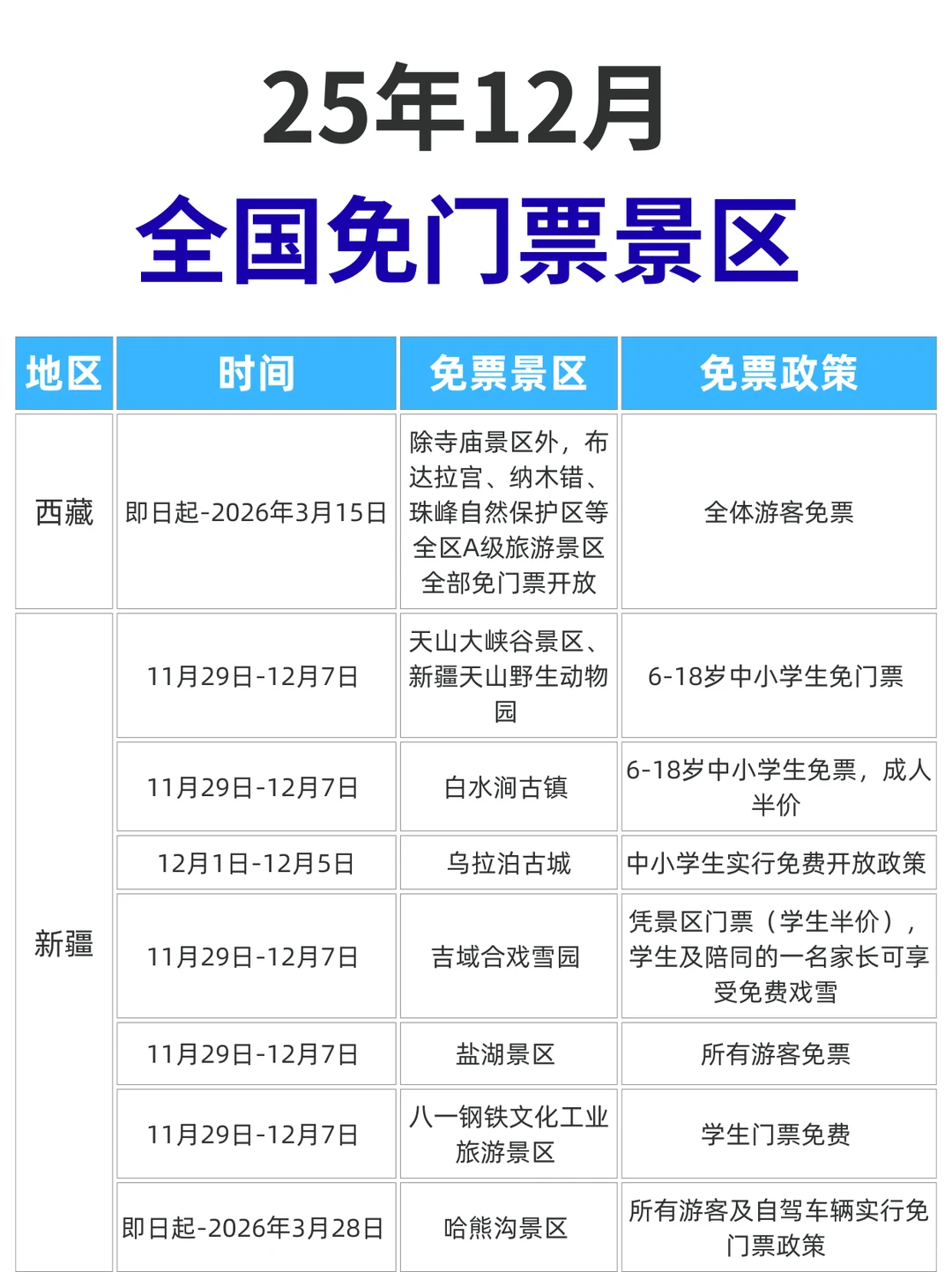 ✋九张图！🆓12月免票景区合集来啦！