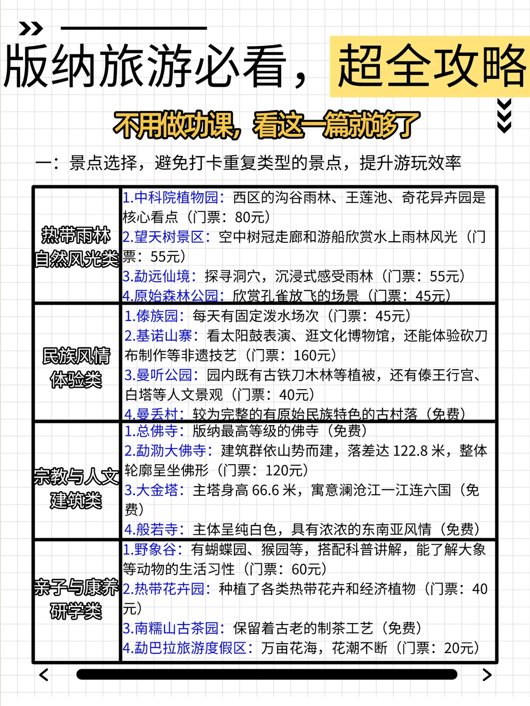 🙏感谢版纳J人朋友，一次性说清怎么玩
