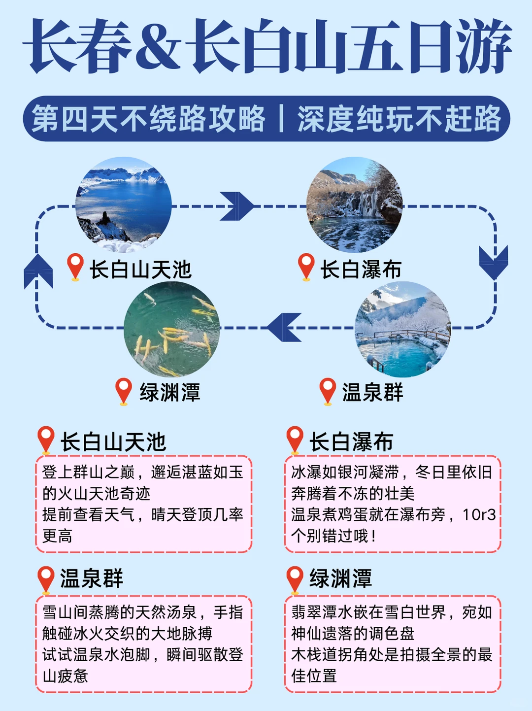 长白山刚回‼️呈上J人整理的保姆级攻略