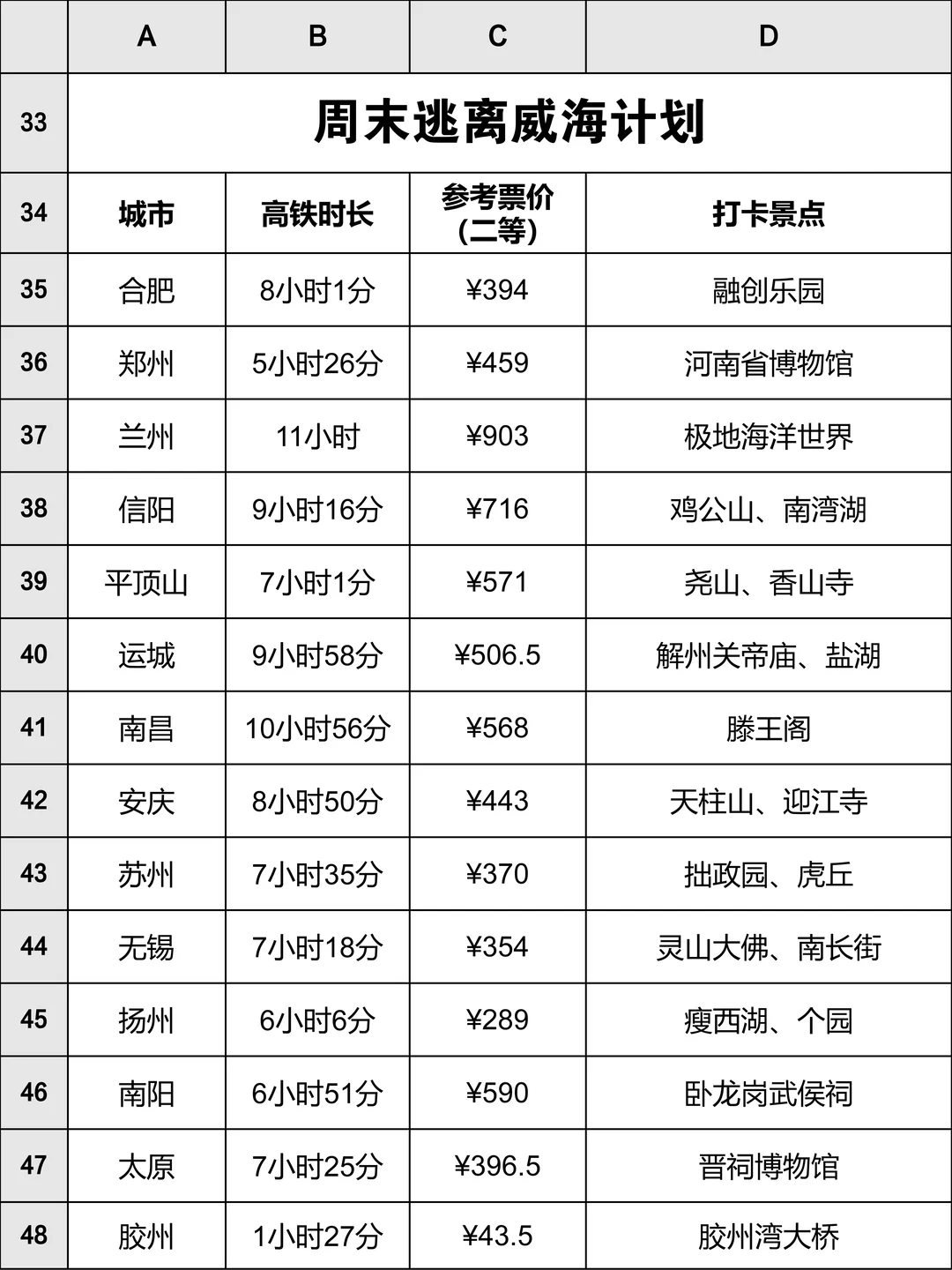 周末逃离威海计划📃 整理了些威海周边城市