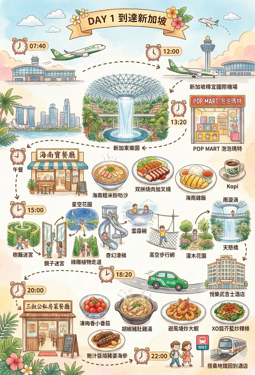 ✨新加坡旅游攻略｜吃喝玩乐全记录🇸🇬