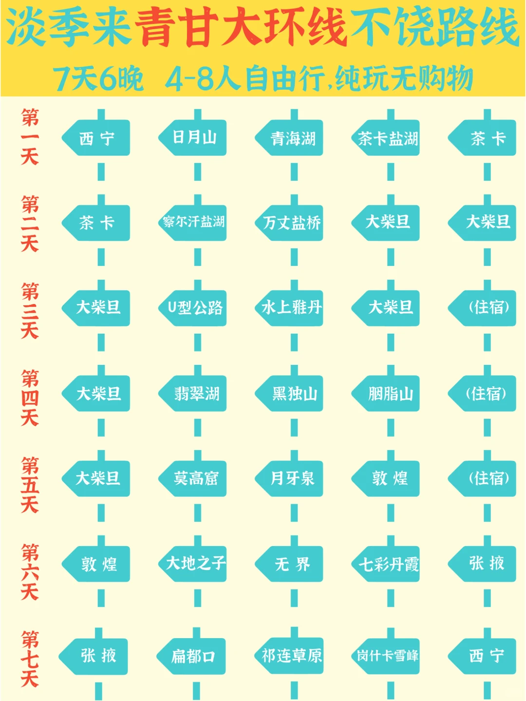 🌄青甘大环线7天懒人版｜一路向西玩到爽