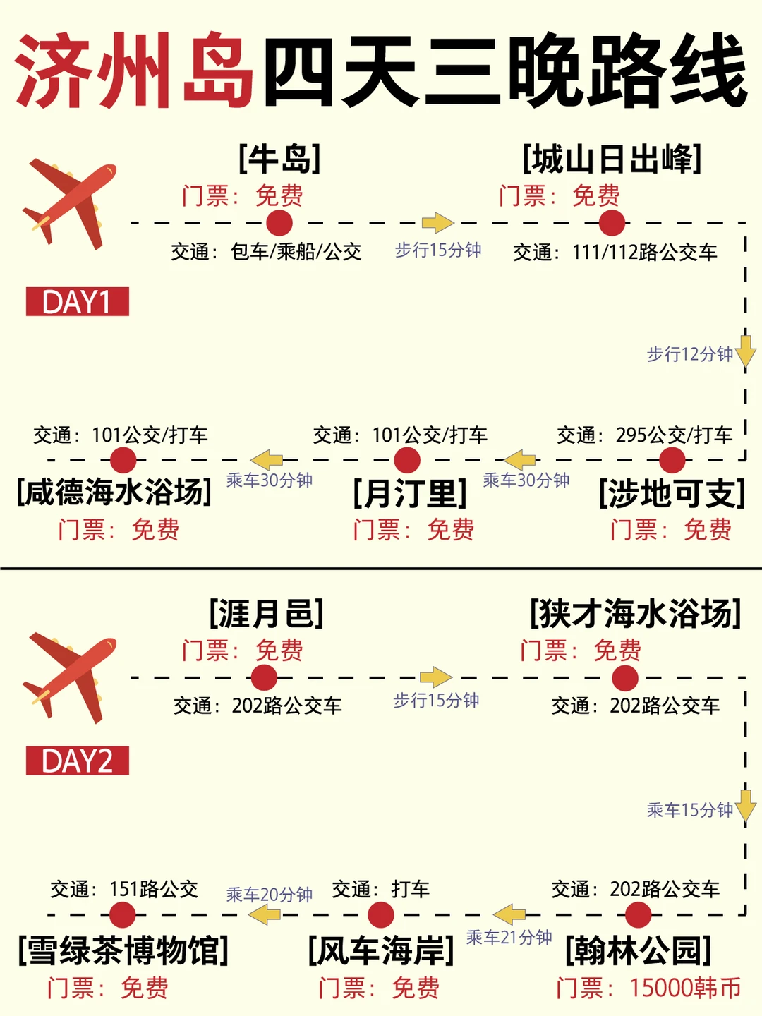 济州岛旅游攻略🔥纯玩团4天3晚行程～