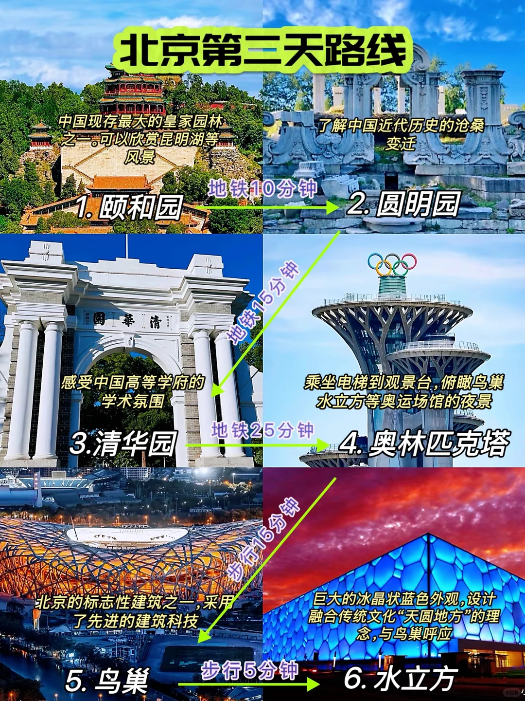 北京旅游攻略｜三天两晚