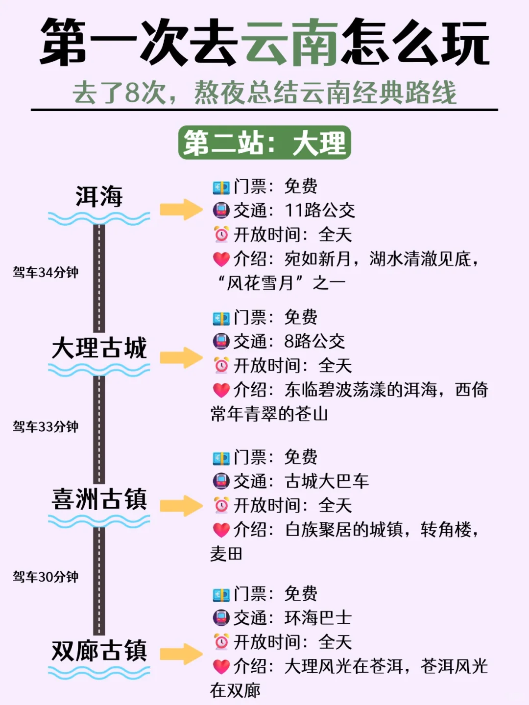 云南旅游攻略|11-12月去云南旅游这样玩✅