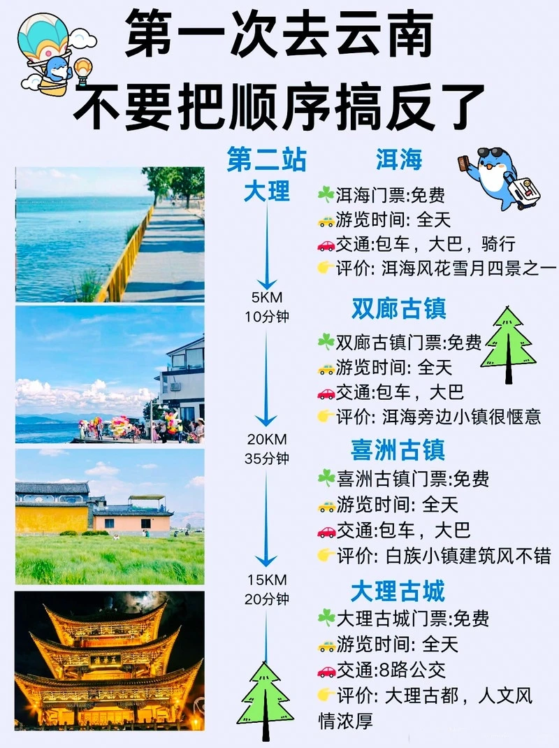 第一次去云南超全旅游攻略🌱