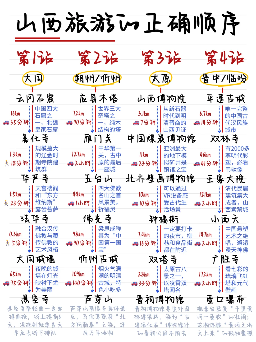 决定了淡季就去山西，山西旅游正确顺序