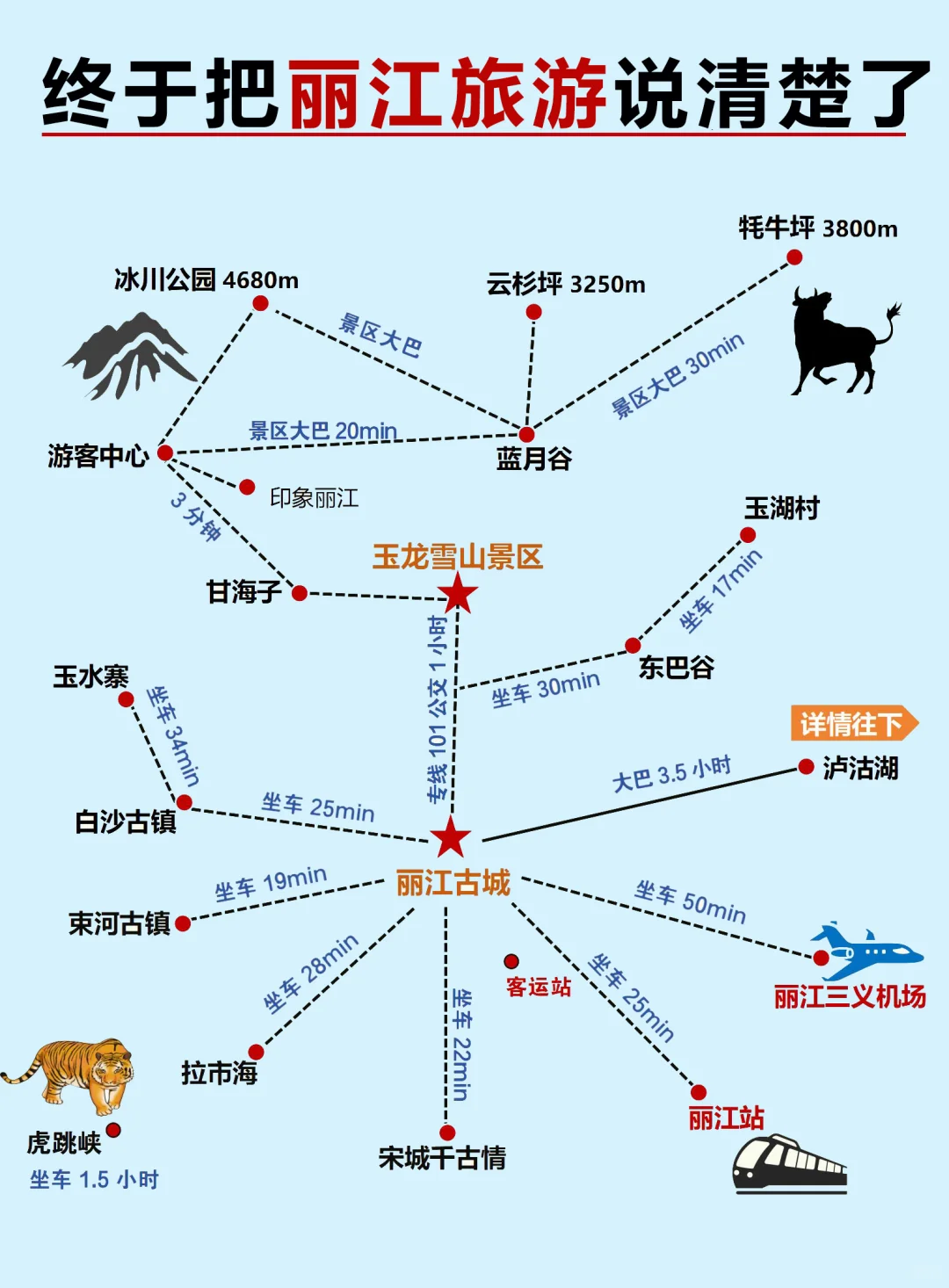 丽江旅游攻略🔥10~12月来丽江旅游必看✅