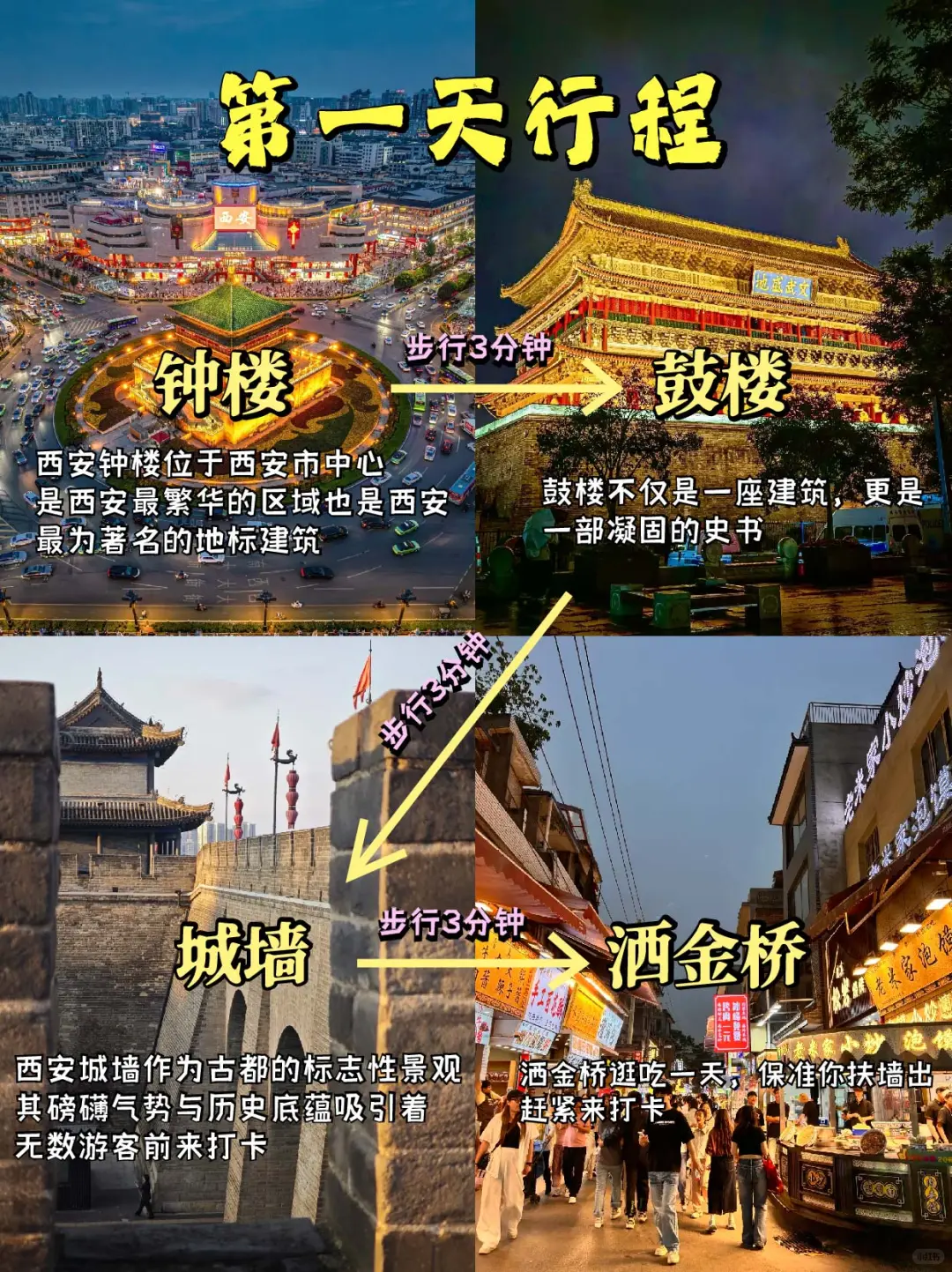 🔥西安3日游攻略｜吃玩住行全包干货版