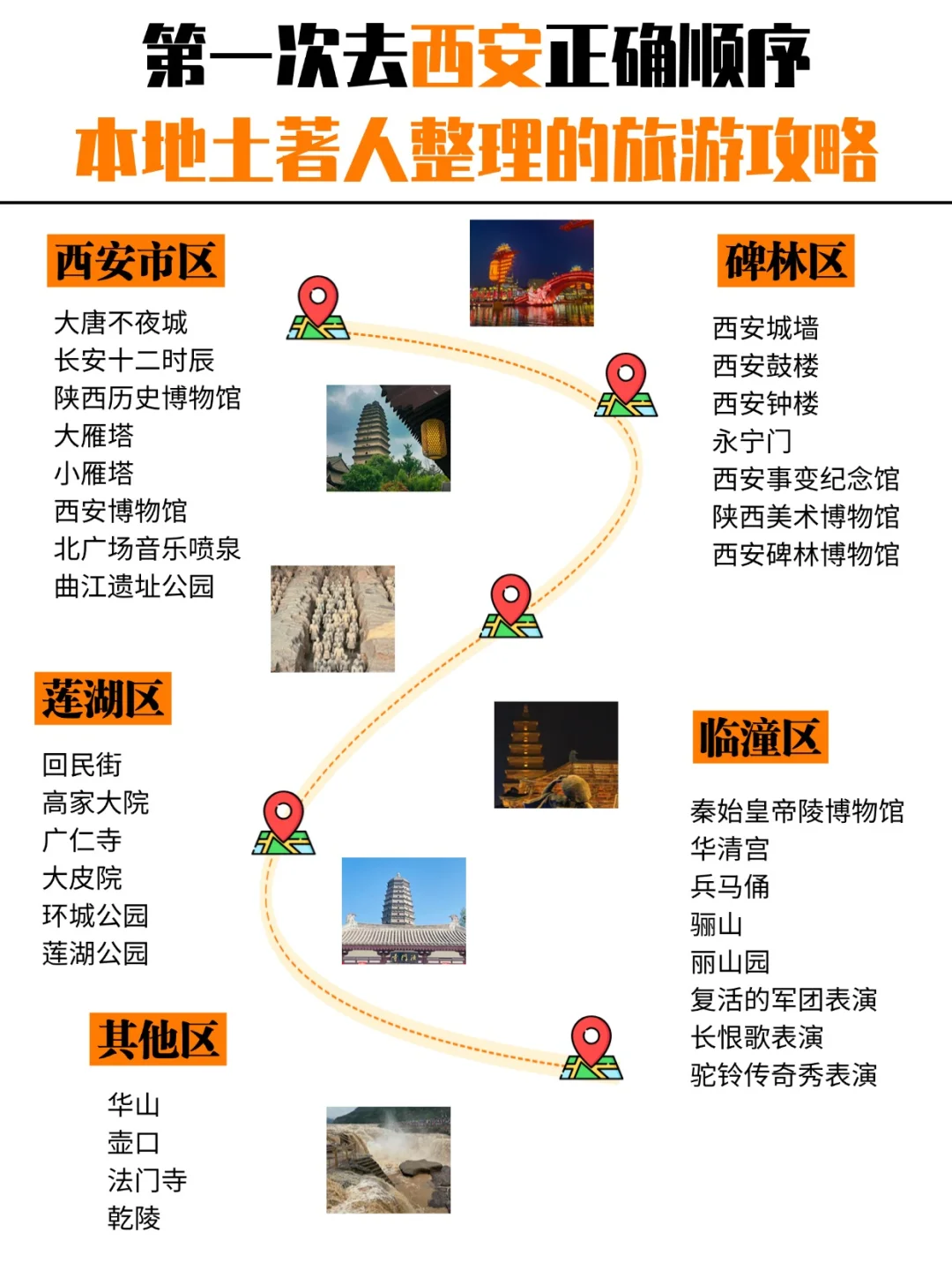 西安超全旅游攻略🐴不早起不暴走!