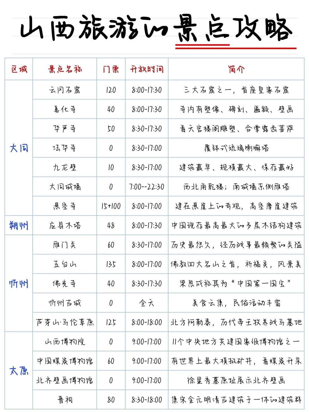 决定了淡季就去山西，山西旅游正确顺序