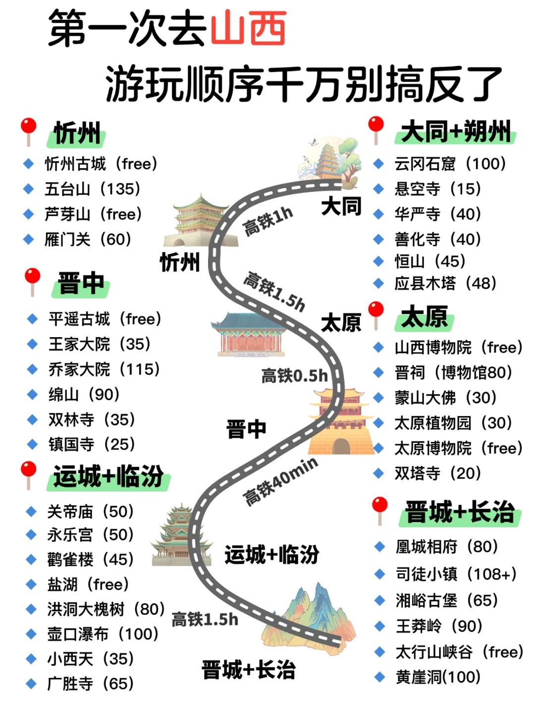 终于有人把山西旅游说明白了🔥