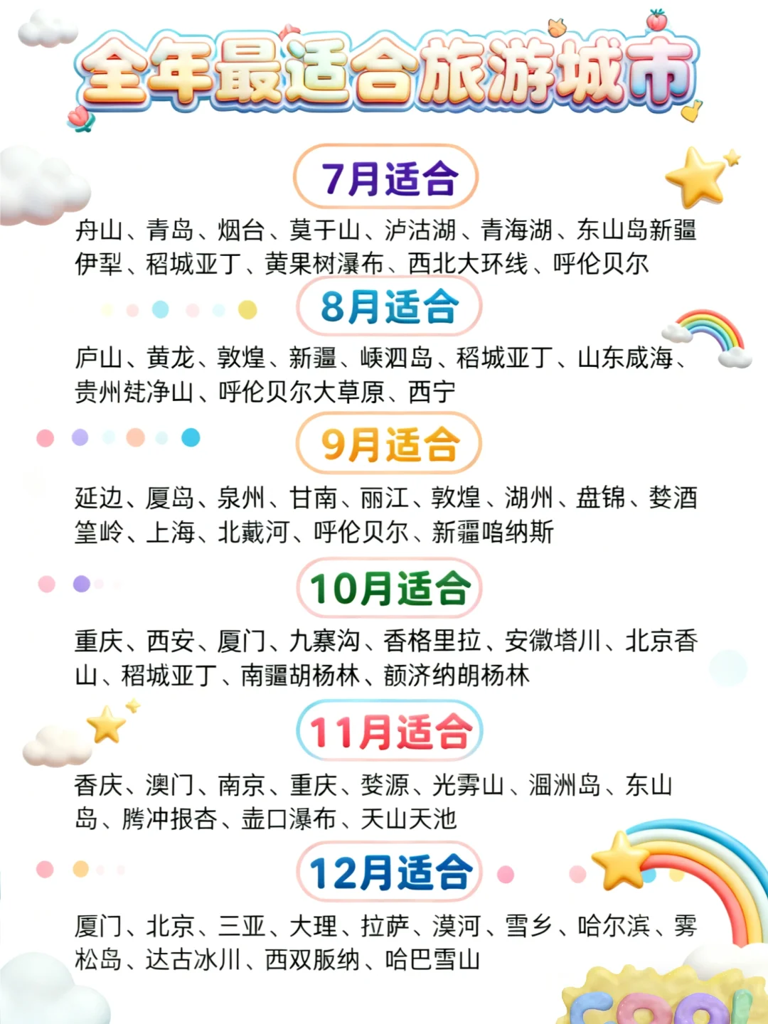 全年每月｜旅游城市｜保姆级清单