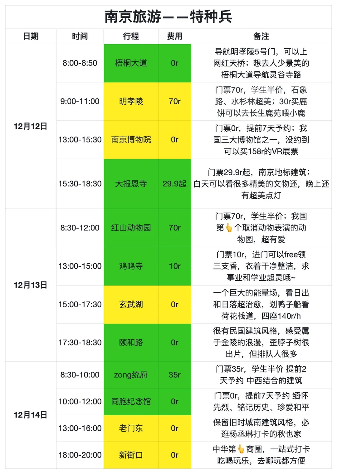 被自己熬夜做的南京攻略满意到睡不着！！