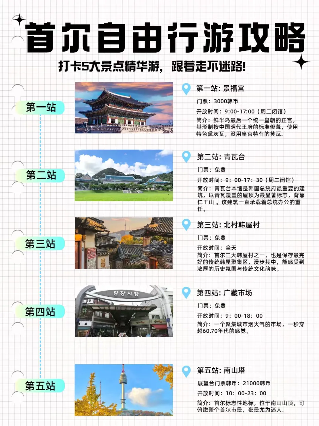 首尔一日暴走攻略5大景点精华游~不迷路!