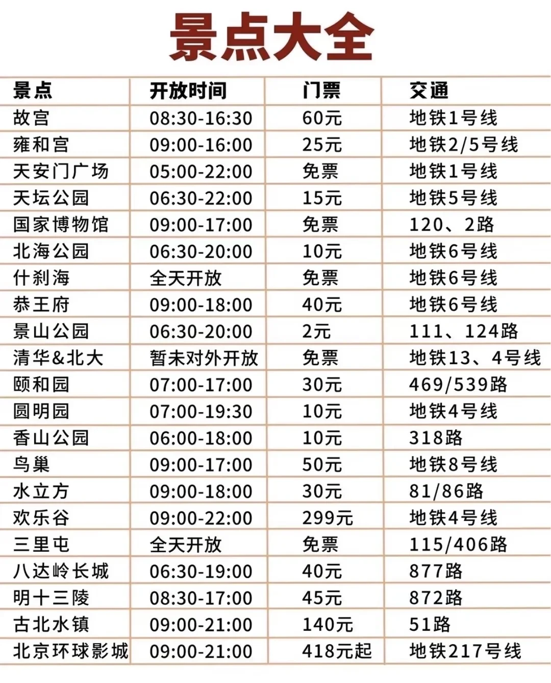 北京景点预约方式