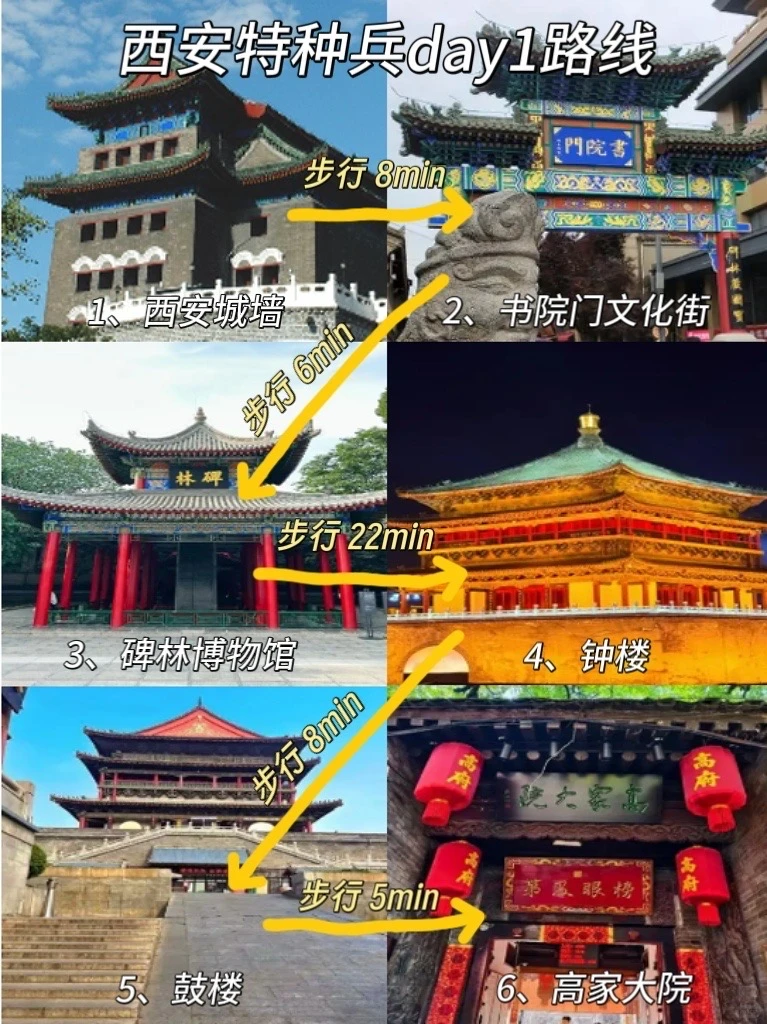西安旅游纯吃+纯玩攻略！赶紧码住！！