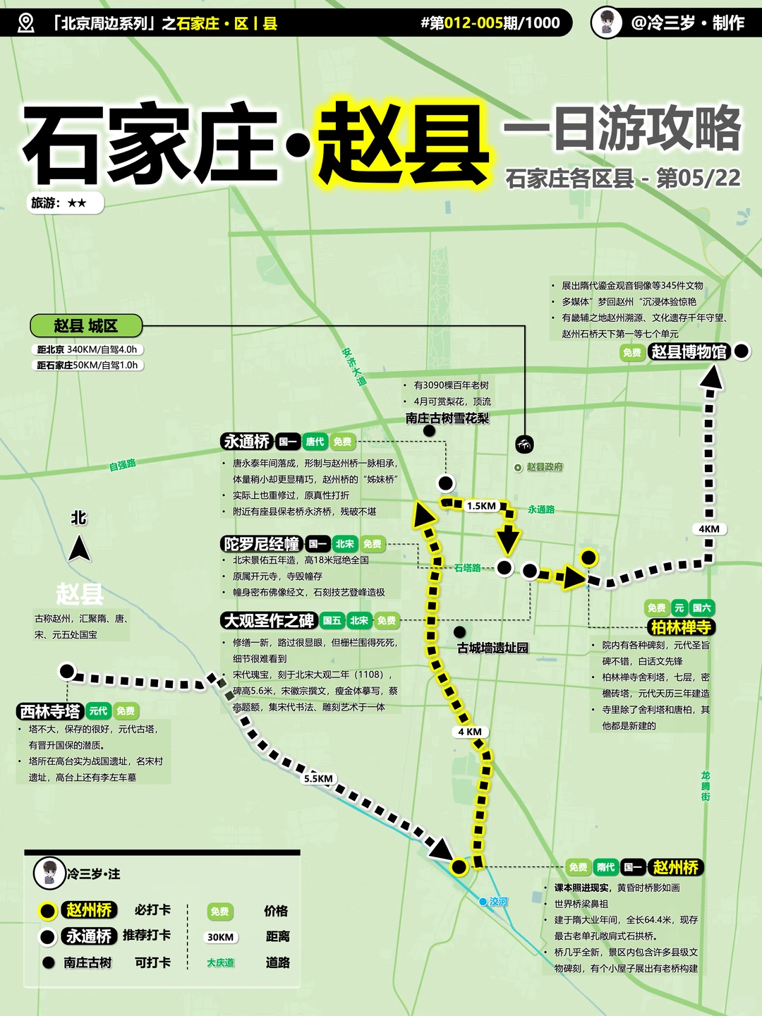 一张图看懂石家庄有哪些好玩？不是旅游荒漠