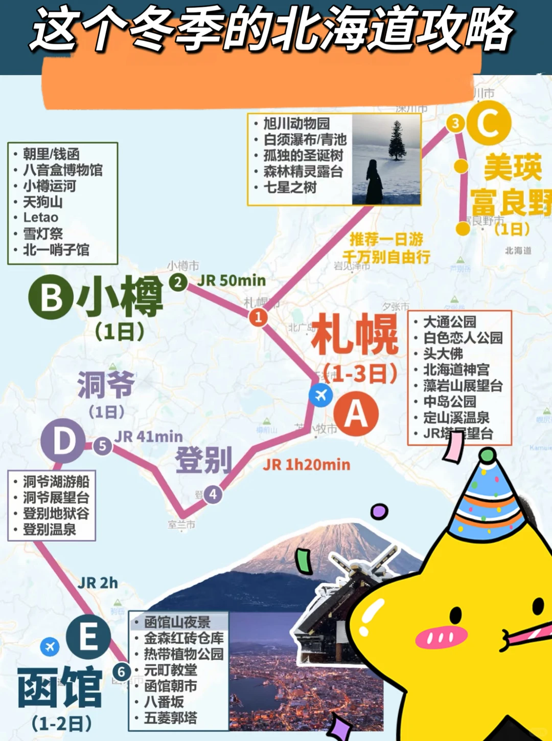 北海道旅游攻略来啦！❄️❄️❄️