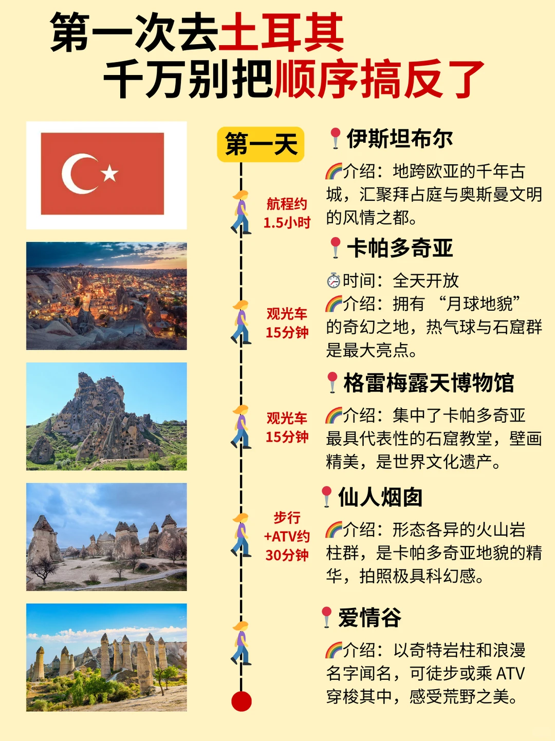 第一次去土耳其旅游🤭不带脑子攻略（懒人