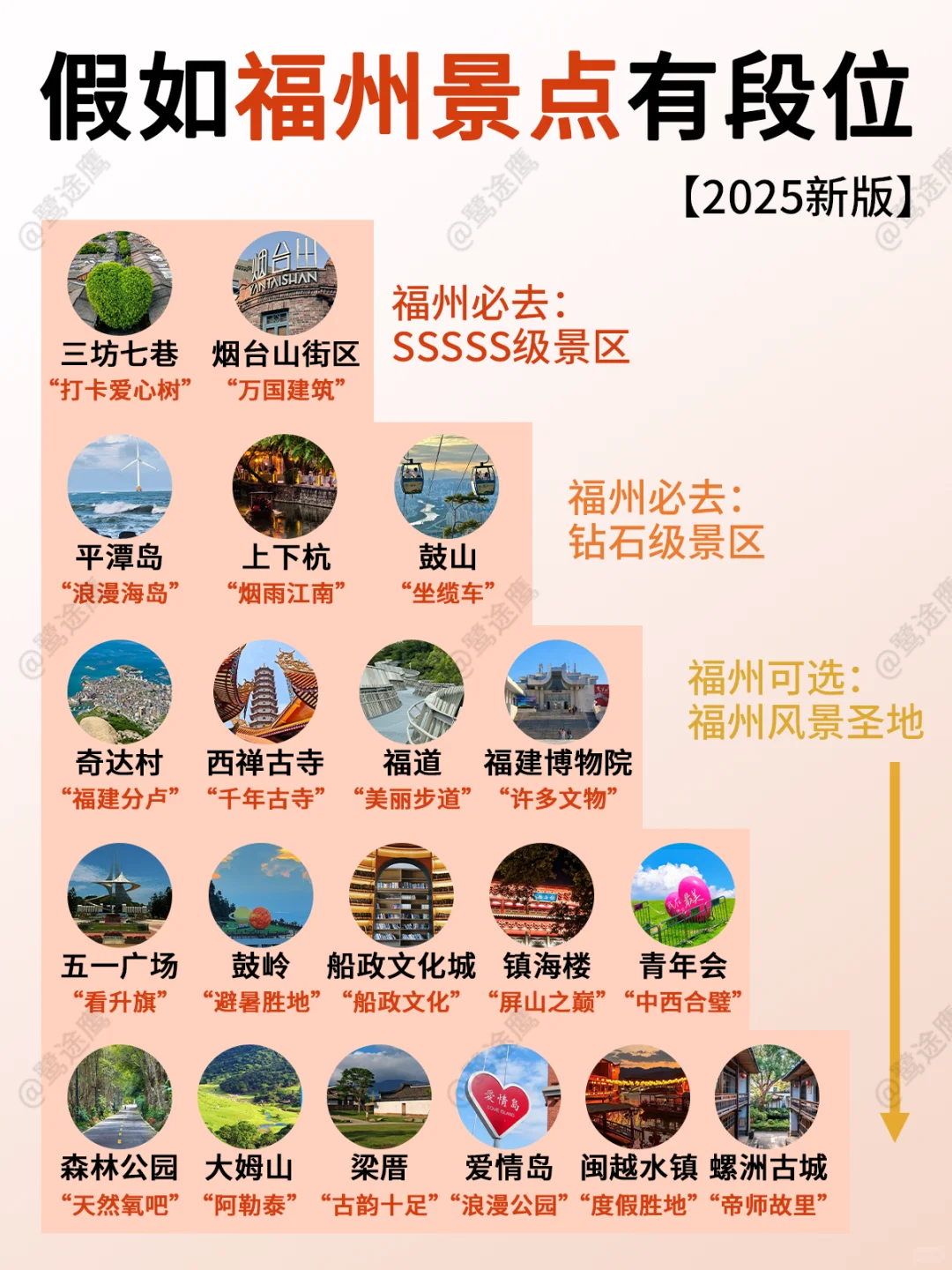 福州必去景点清单👉🏻这些地方值得一去