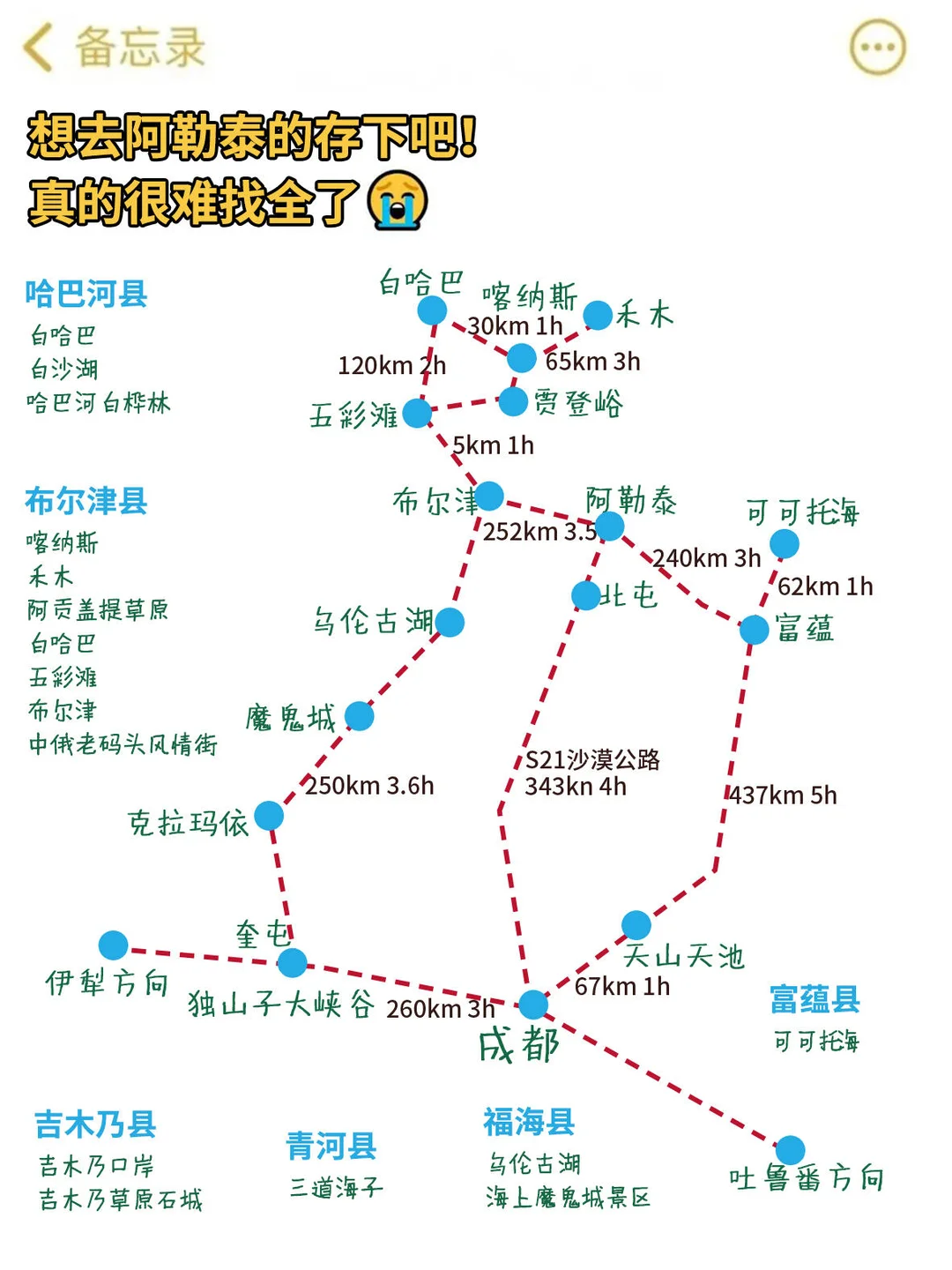 阿勒泰旅游攻略，12-2月来阿勒泰姐妹听劝 ‼️