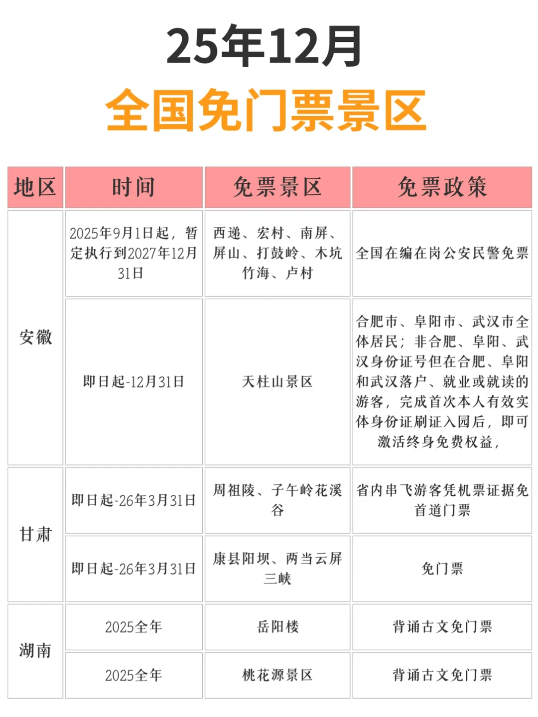 12月免门票景区