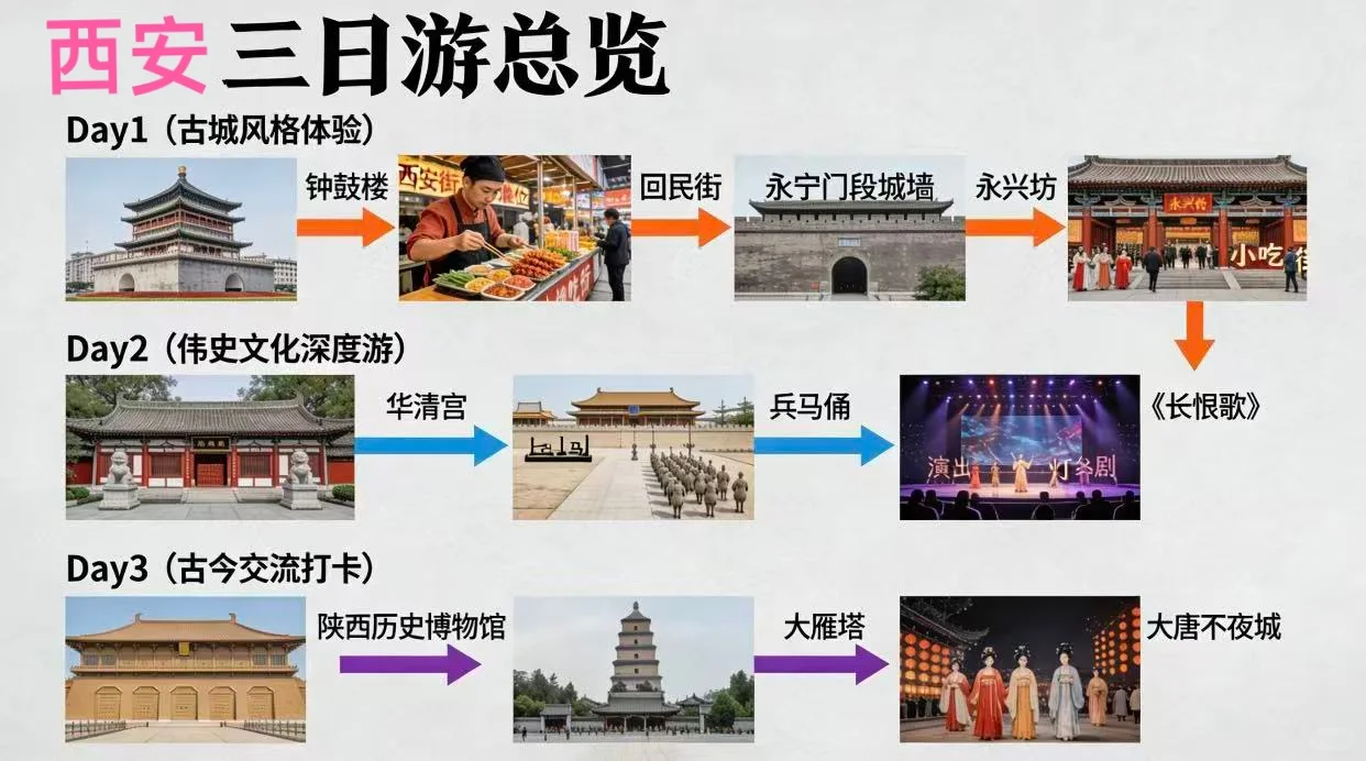 三天让你吃好喝好的西安精简旅游攻略