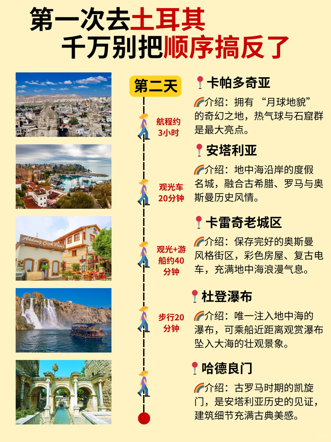 第一次去土耳其旅游🤭不带脑子攻略（懒人