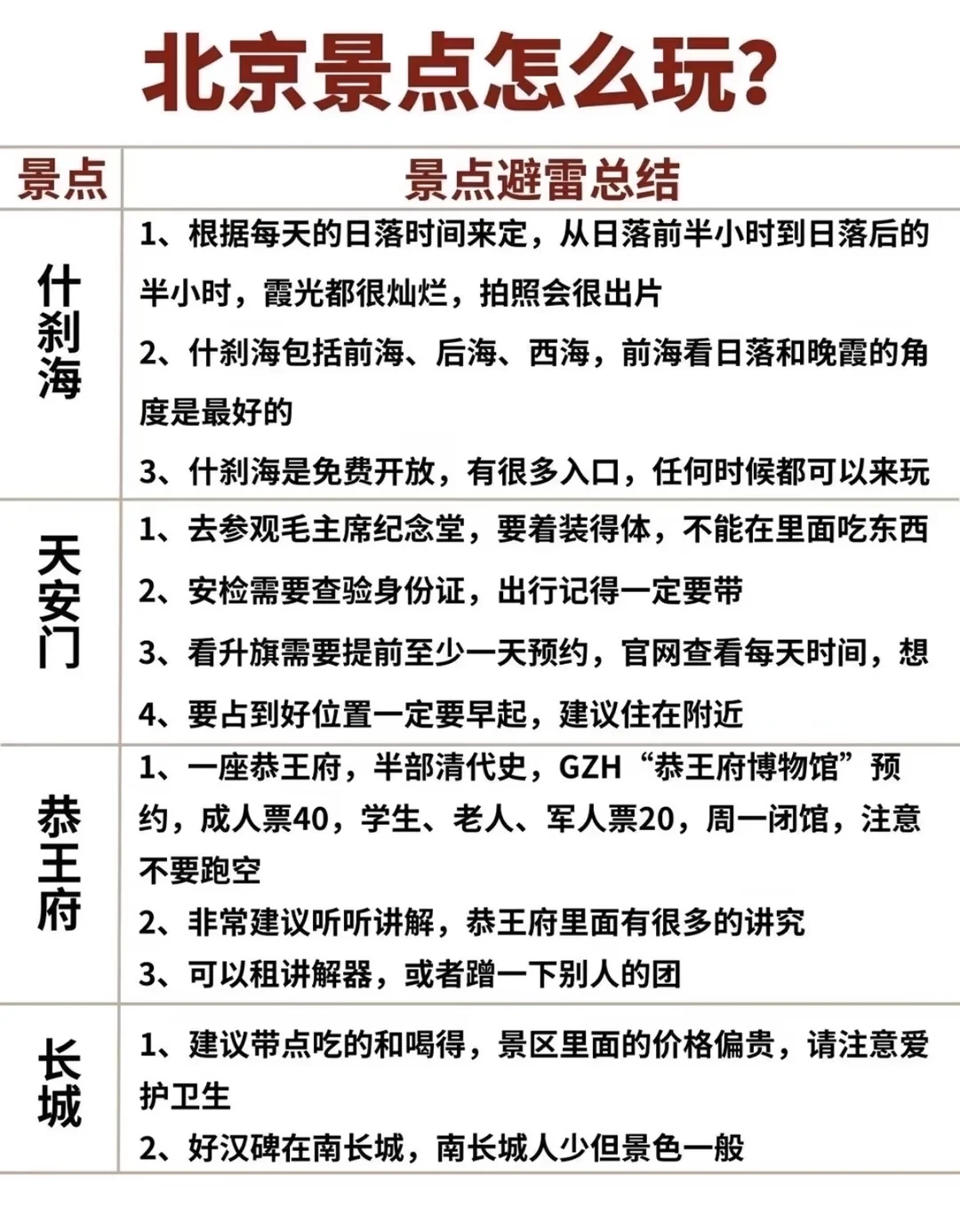 北京景点预约方式