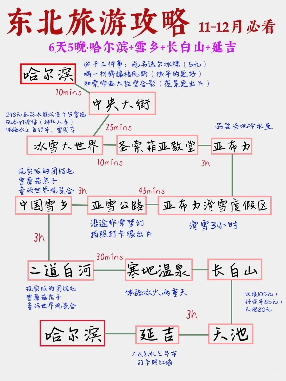 东北旅游攻略12月小团路线❗跟着玩就对了