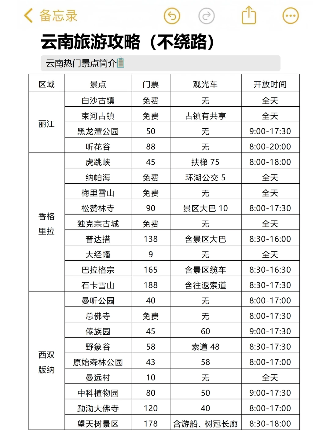 总要去趟云南吧！云南超详细的旅游攻略🏆