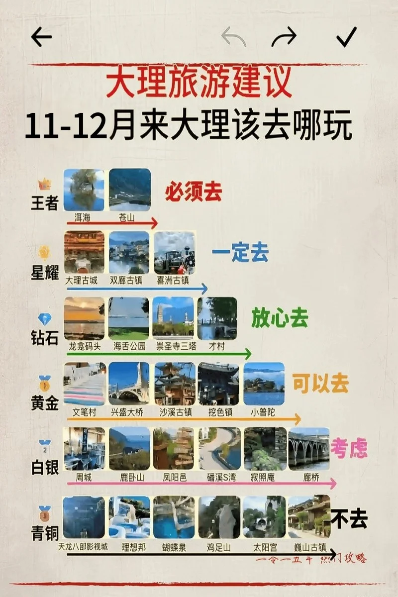 大理 12月攻略｜这样玩才不踩雷！