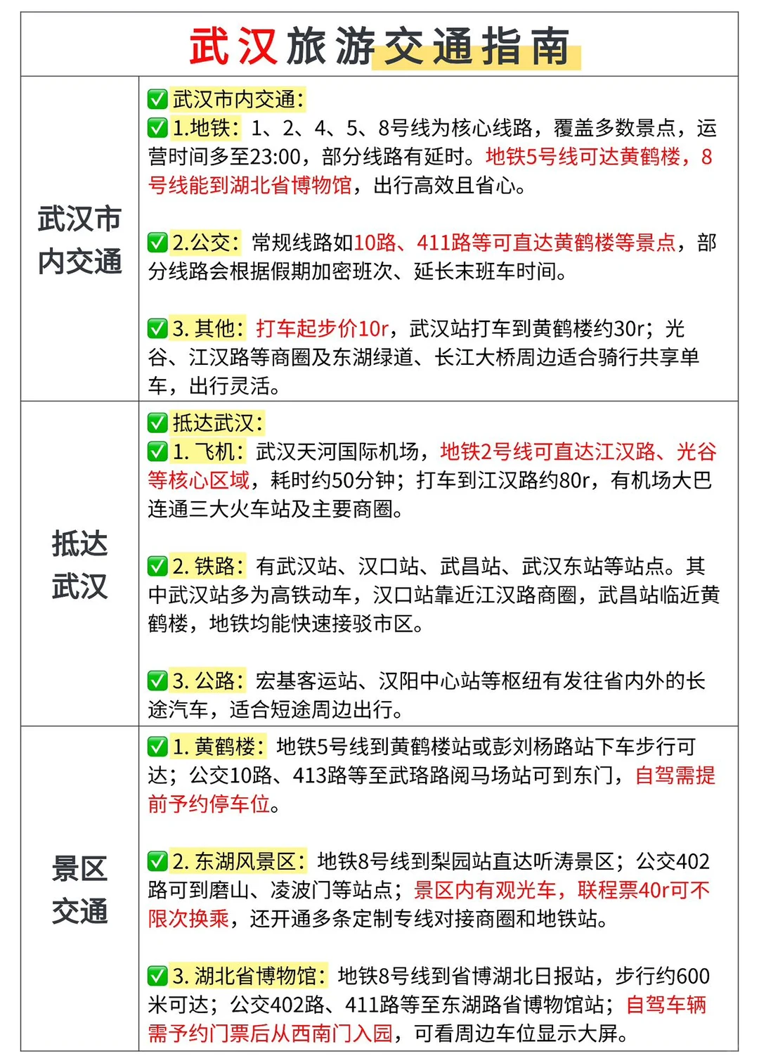 J人闺蜜做的武汉旅游攻略…卷疯了🤩