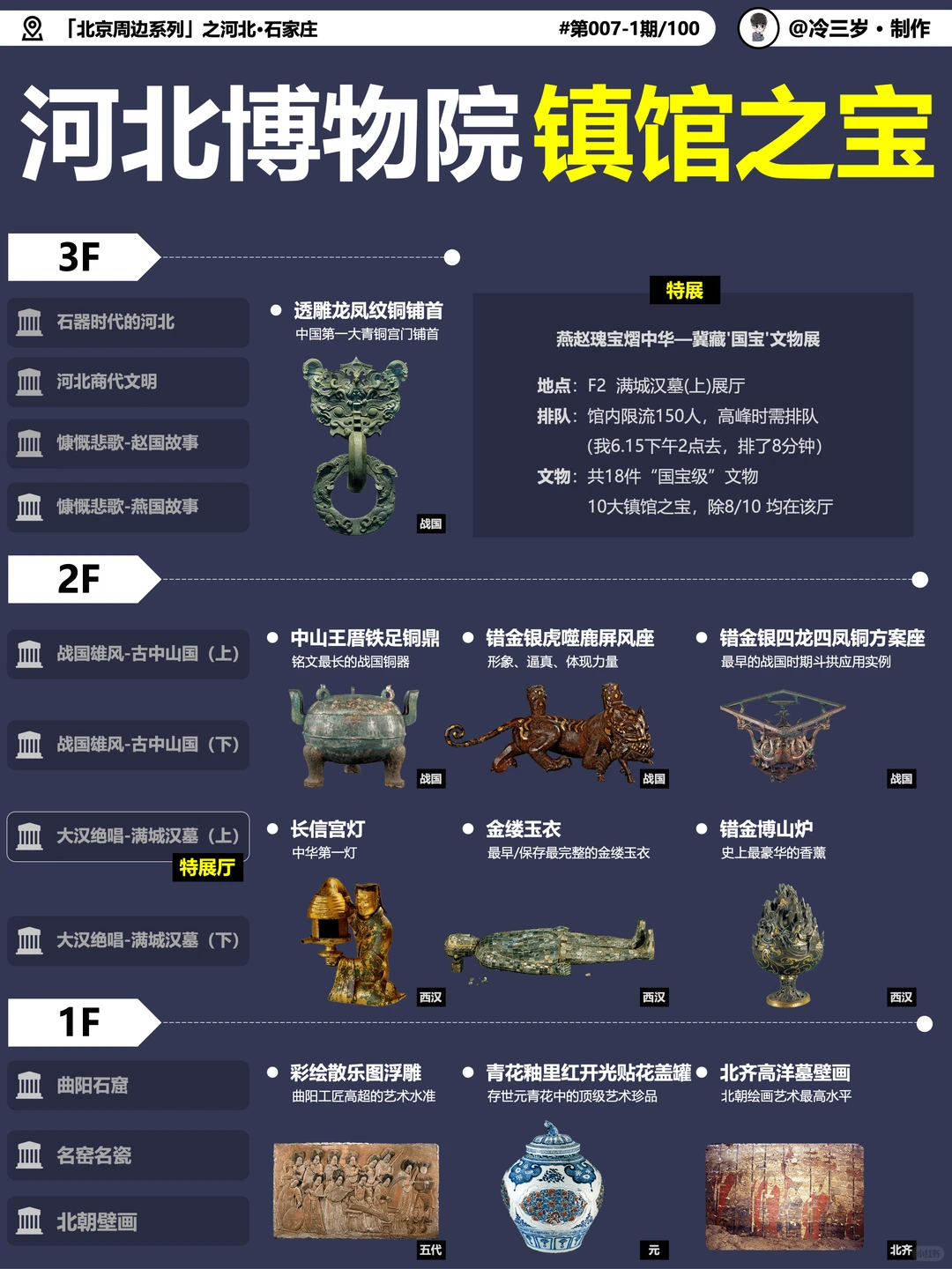 一张图看懂石家庄有哪些好玩？不是旅游荒漠