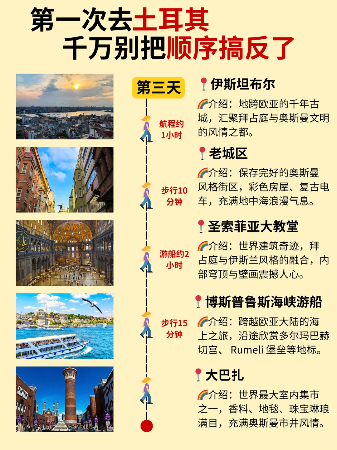 第一次去土耳其旅游🤭不带脑子攻略（懒人