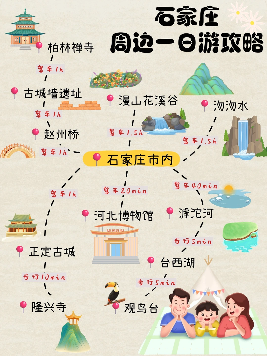 石家庄周边一日游✨ 吐血整理保姆级攻略