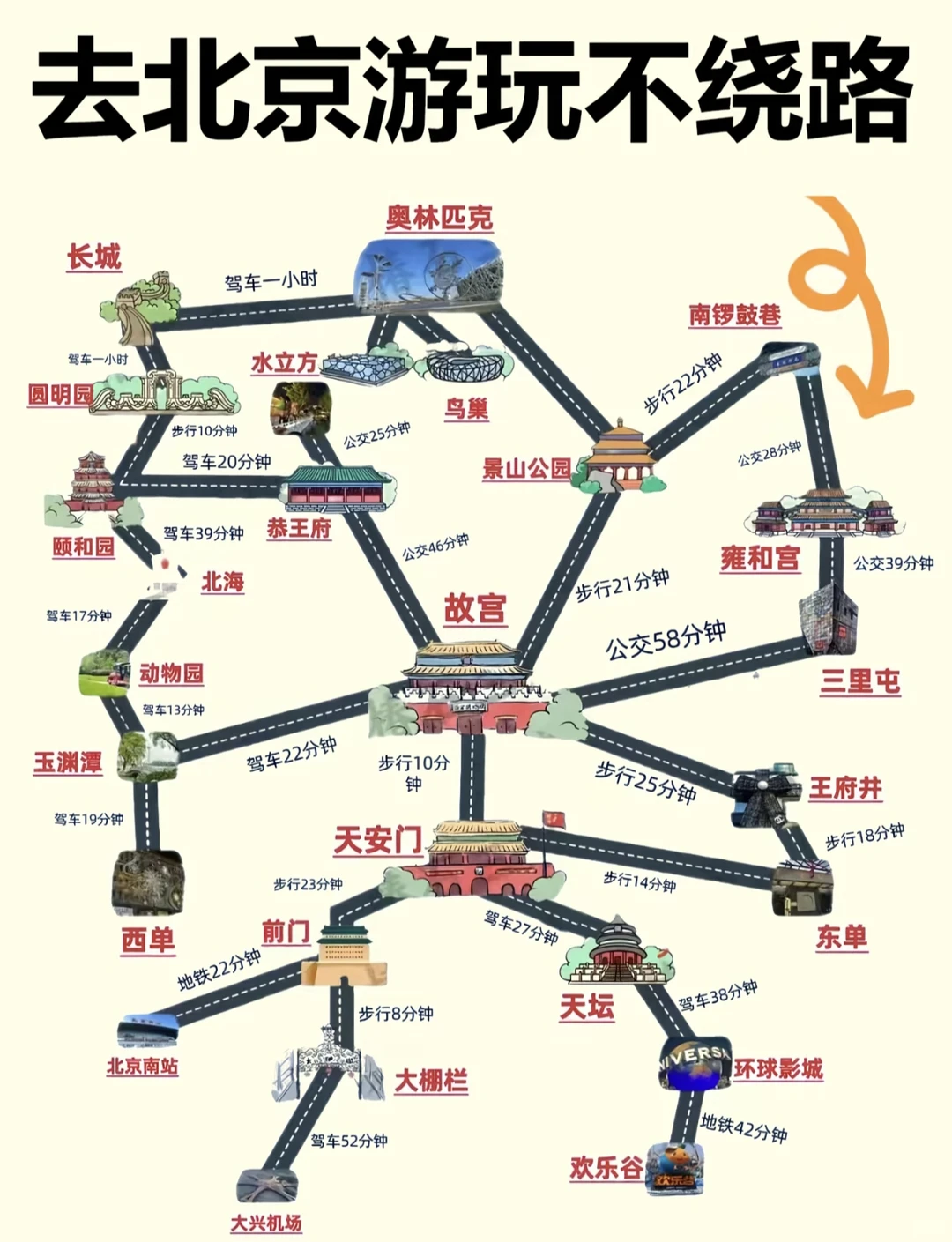 去北京游玩不绕路