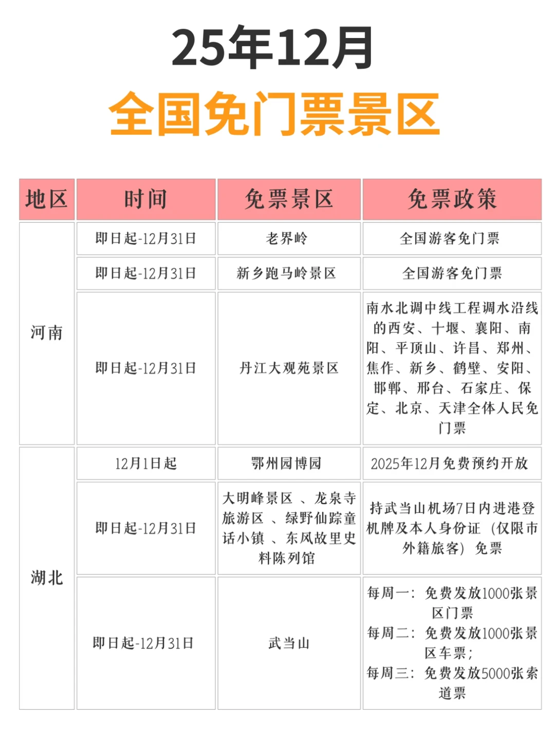 12月免门票景区