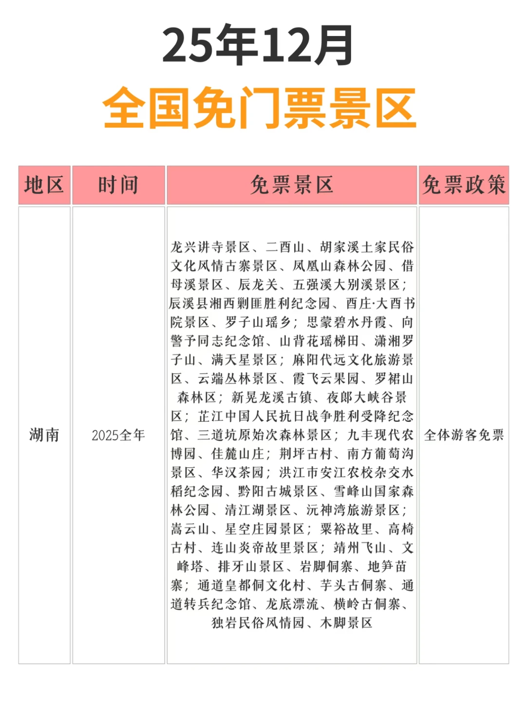 12月免门票景区