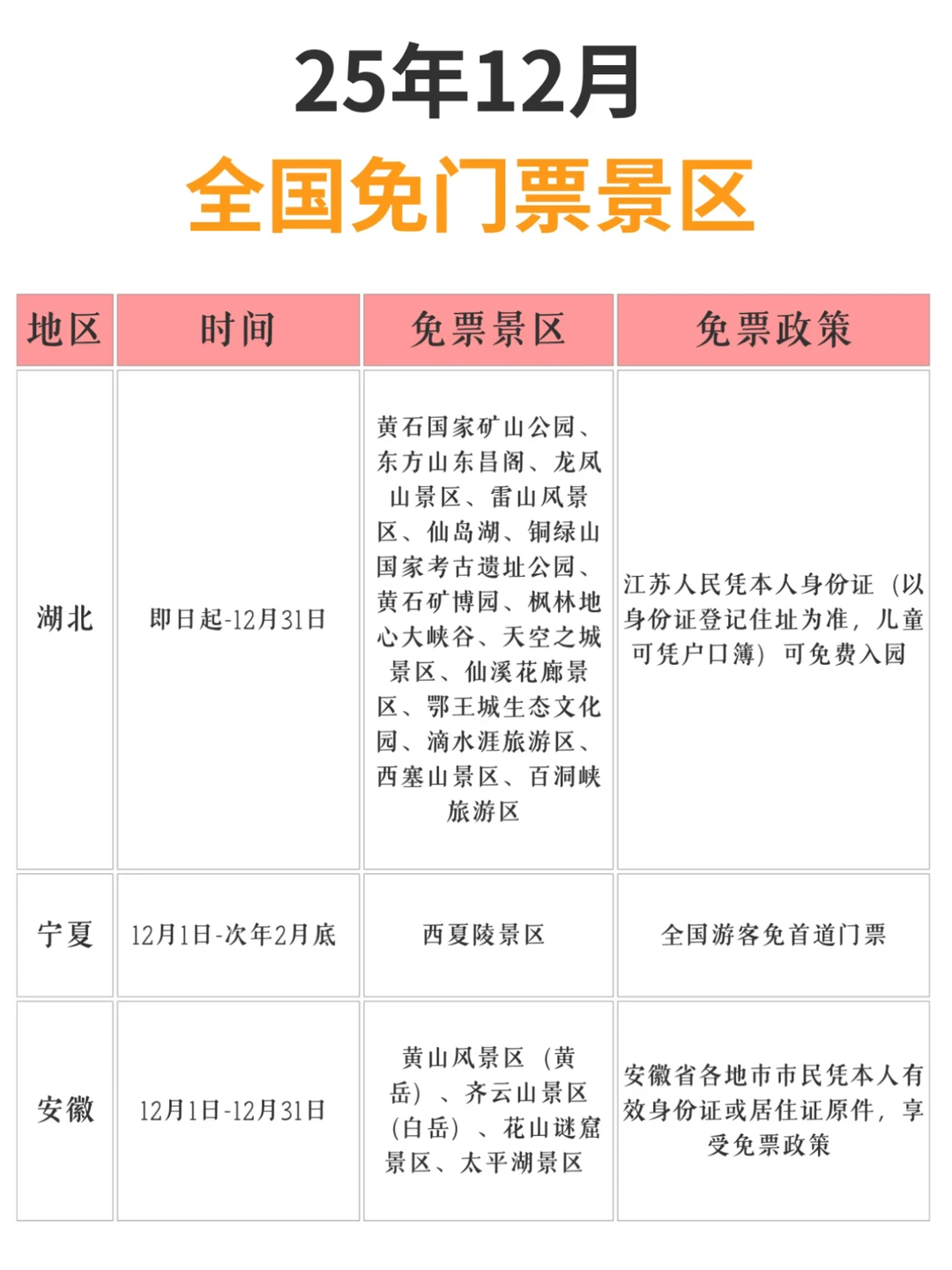 12月免门票景区