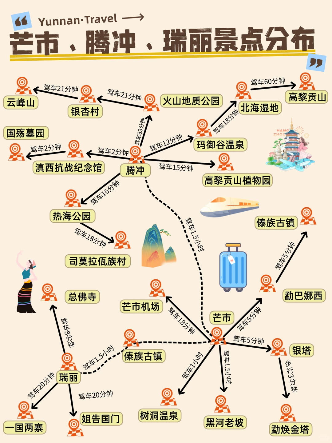 一图看懂✅云南滇西详细旅游攻略(收藏版)