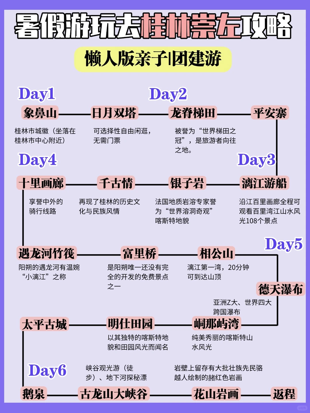 暑假游玩去桂林崇左攻略😭保姆级指南
