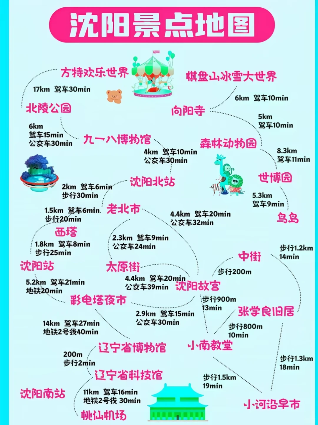 沈阳旅游攻略|行程怎么规划超全分享