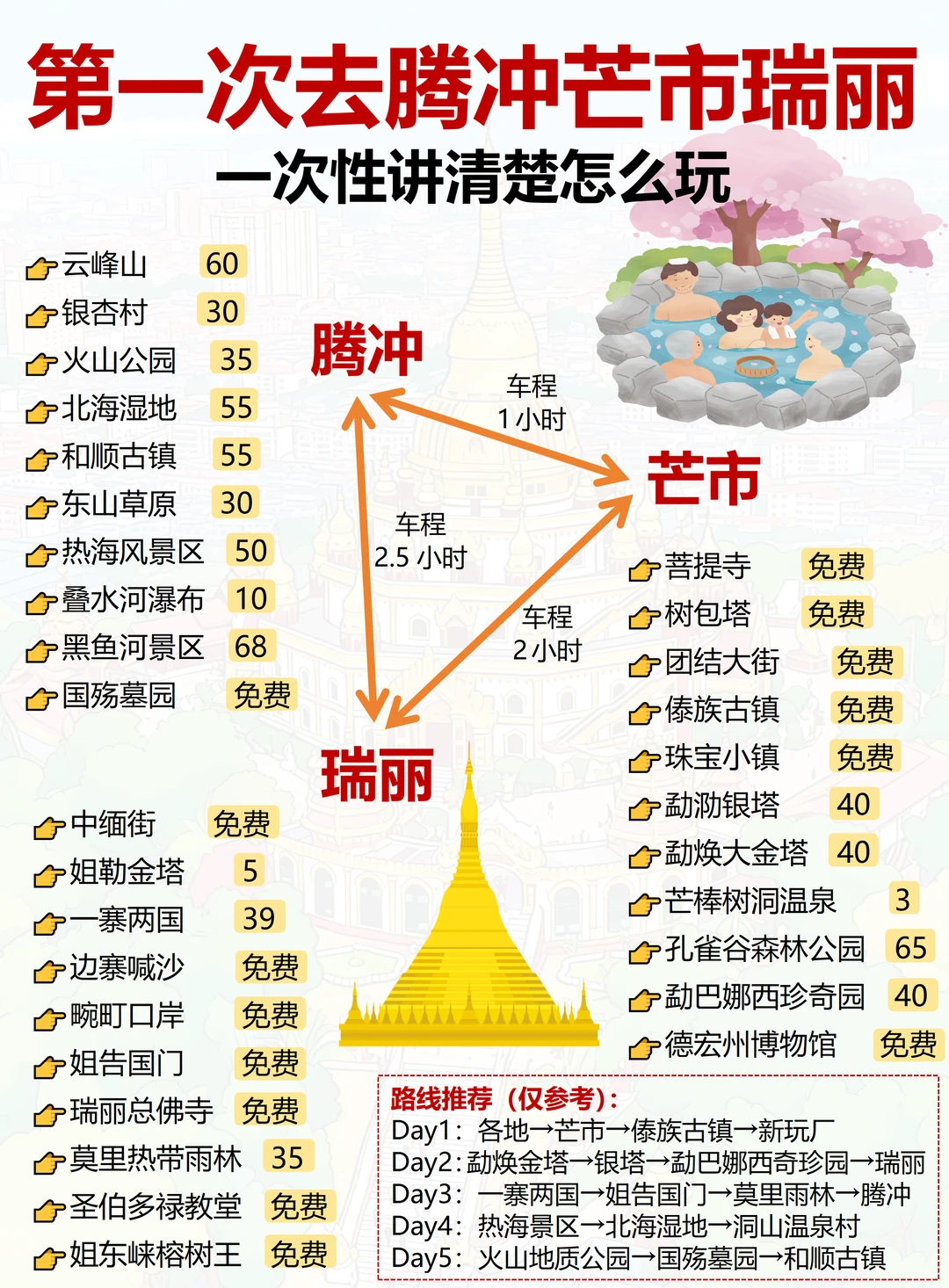 终于有人把腾冲芒市瑞丽旅游说明白了！！