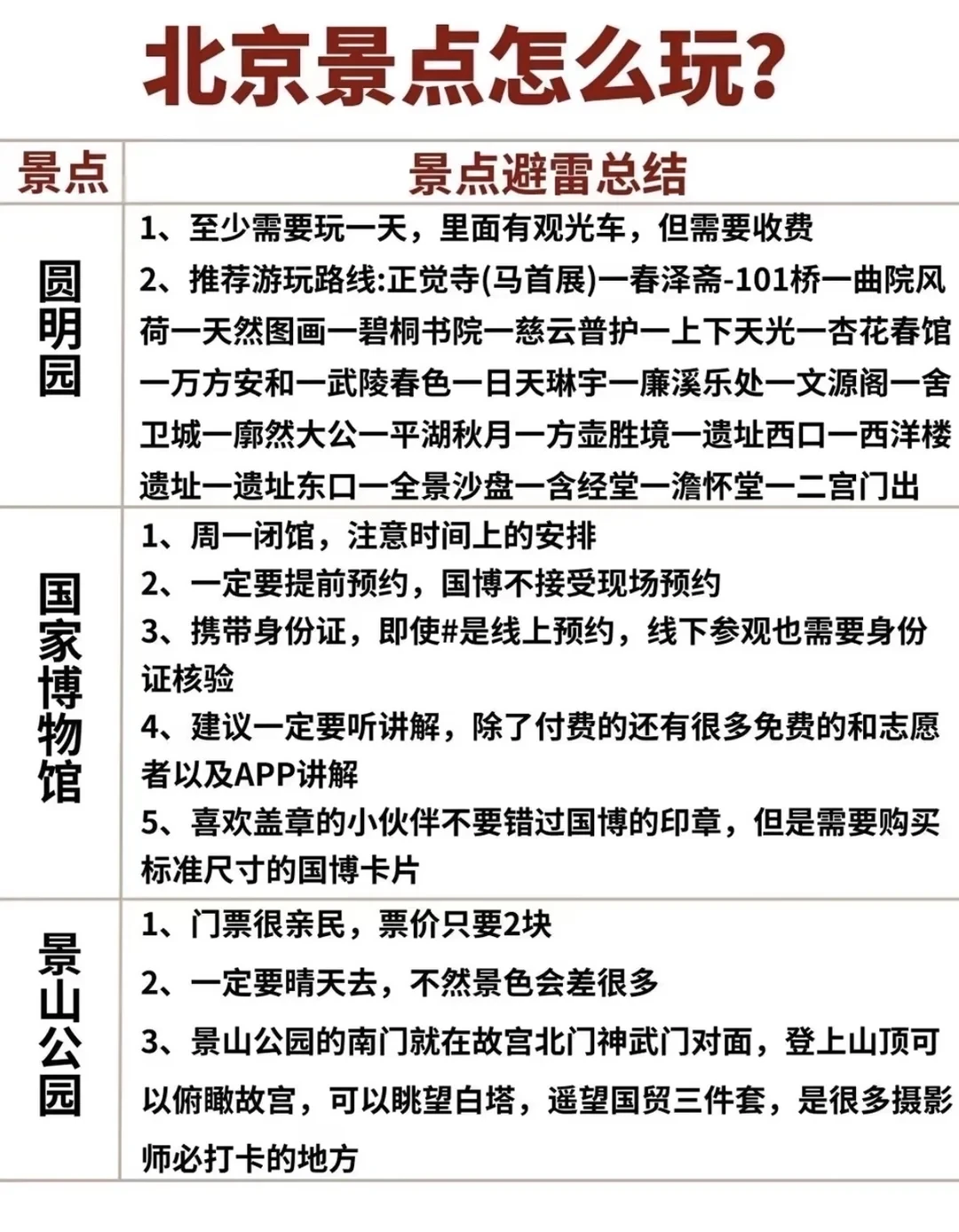 北京景点预约方式